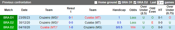 Nhận định, soi kèo Cuiaba vs Cruzeiro, 7h ngày 15/10: Gia tăng khoảng cách - Ảnh 5