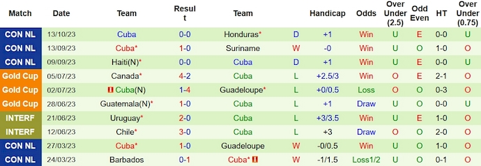 Nhận định, soi kèo Honduras vs Cuba, 7h ngày 16/10 - Ảnh 2