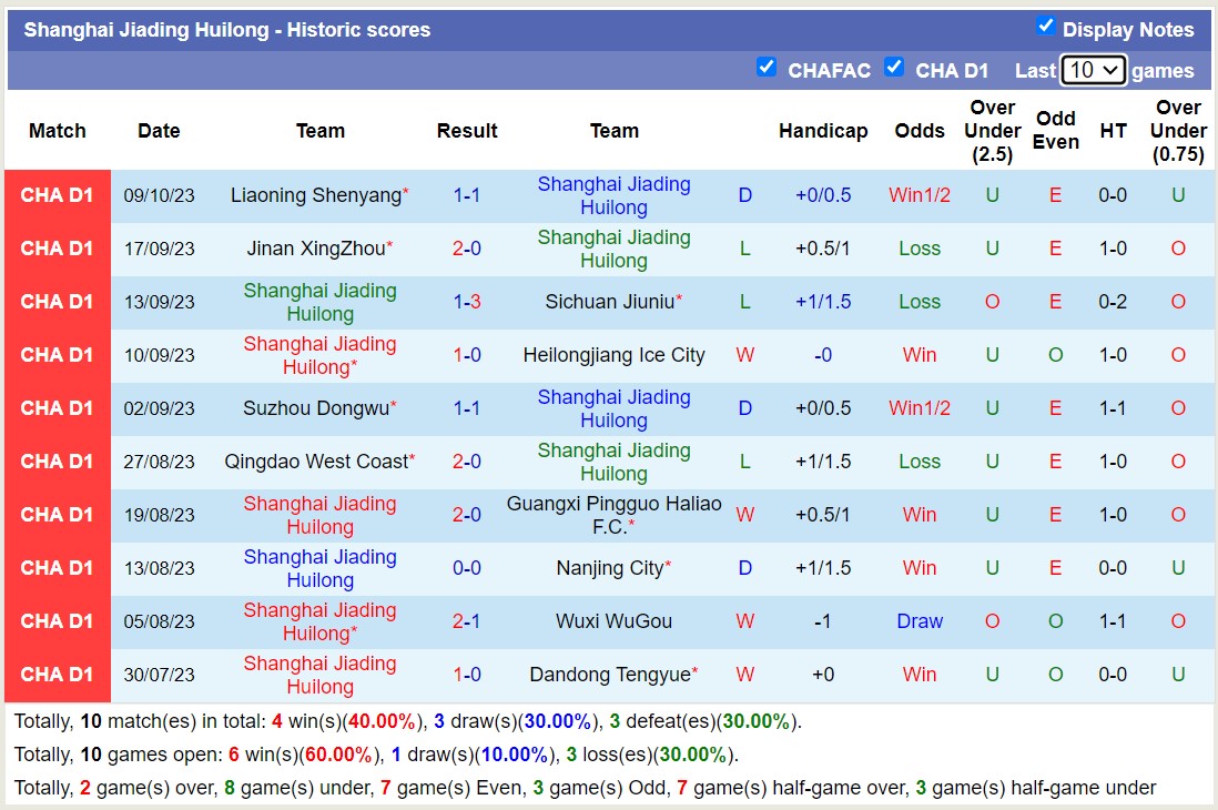 Nhận định, soi kèo Jiading vs Shijiazhuang, 18h30 ngày 15/10: Bám đuổi suất lên hạng - Ảnh 1