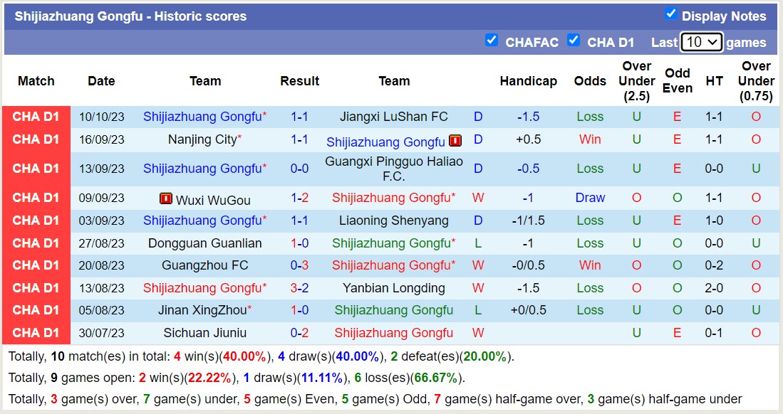 Nhận định, soi kèo Jiading vs Shijiazhuang, 18h30 ngày 15/10: Bám đuổi suất lên hạng - Ảnh 2