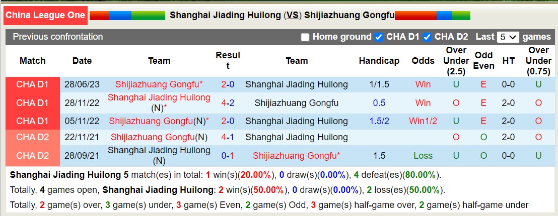 Nhận định, soi kèo Jiading vs Shijiazhuang, 18h30 ngày 15/10: Bám đuổi suất lên hạng - Ảnh 3