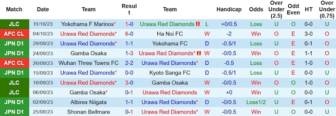 Nhận định, soi kèo Urawa Reds vs Yokohama Marinos, 15h ngày 15/10 - Ảnh 1