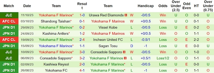 Nhận định, soi kèo Urawa Reds vs Yokohama Marinos, 15h ngày 15/10 - Ảnh 2