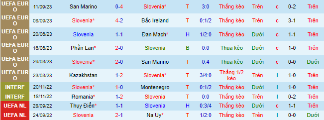 Thành tích lịch sử đối đầu Slovenia vs Phần Lan, 23h ngày 14/10: Tận dụng lợi thế - Ảnh 3
