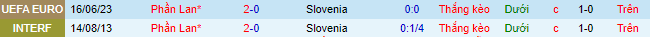 Thành tích lịch sử đối đầu Slovenia vs Phần Lan, 23h ngày 14/10: Tận dụng lợi thế - Ảnh 5