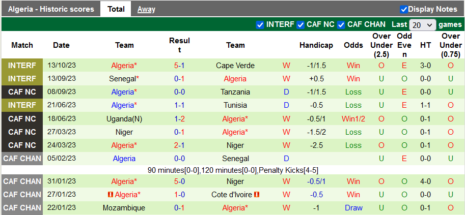 Nhận định, soi kèo Algeria vs Ai Cập, 23h ngày 16/10: Giao hữu nhẹ nhàng - Ảnh 1