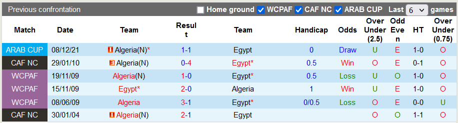 Nhận định, soi kèo Algeria vs Ai Cập, 23h ngày 16/10: Giao hữu nhẹ nhàng - Ảnh 3
