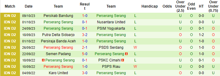 Nhận định, soi kèo Bekasi City vs Perserang Serang, 19h ngày 15/10: Khó có bất ngờ - Ảnh 3