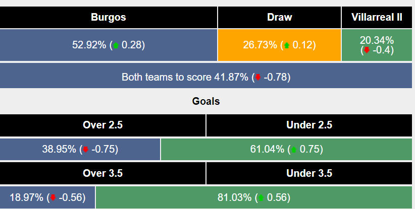 Nhận định, soi kèo Burgos vs Villarreal II, 19h ngày 15/10: Khẳng định vị thế  - Ảnh 6