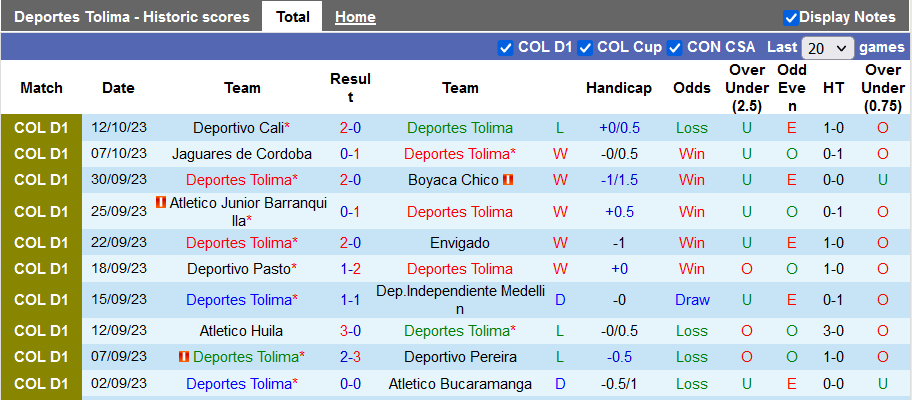 Nhận định, soi kèo Deportes Tolima vs Independiente Santa Fe, 8h20 ngày 16/10: Lợi thế sân nhà - Ảnh 1