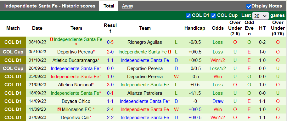 Nhận định, soi kèo Deportes Tolima vs Independiente Santa Fe, 8h20 ngày 16/10: Lợi thế sân nhà - Ảnh 2