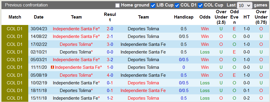 Nhận định, soi kèo Deportes Tolima vs Independiente Santa Fe, 8h20 ngày 16/10: Lợi thế sân nhà - Ảnh 3