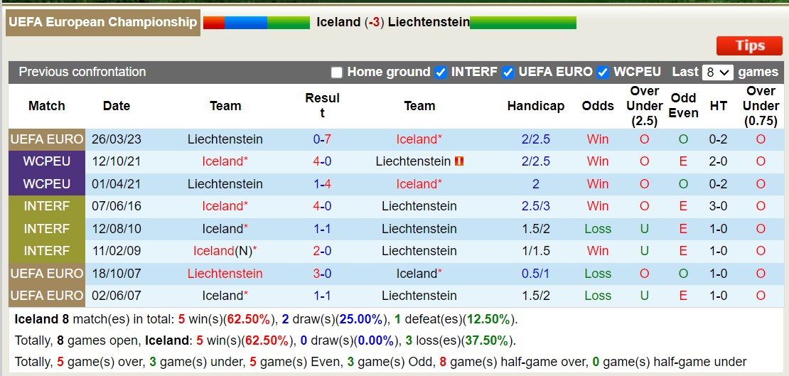 Nhận định, soi kèo Iceland vs Liechtenstein, 1h45 ngày 17/10: Miếng mồi ngon - Ảnh 3