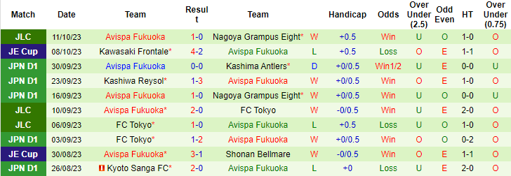 Nhận định, soi kèo Nagoya Grampus vs Avispa, 13h ngày 15/10: Điểm tựa sân nhà - Ảnh 2