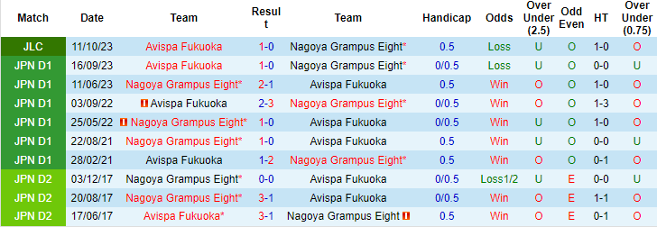 Nhận định, soi kèo Nagoya Grampus vs Avispa, 13h ngày 15/10: Điểm tựa sân nhà - Ảnh 3