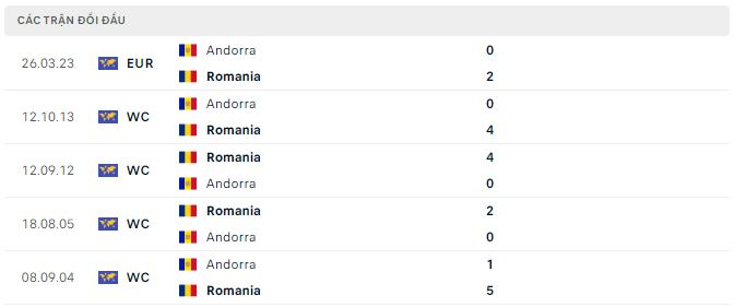 Nhận định, soi kèo Romania vs Andorra, 1h45 ngày 16/10: Thắng dễ - Ảnh 3
