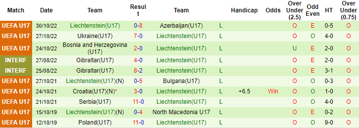 Nhận định, soi kèo U17 Đức vs U17 Liechtenstein, 21h30 ngày 15/10: Nghi ngờ cửa trên - Ảnh 3