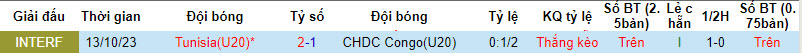 Nhận định, soi kèo U20 Tunisia vs U20 Congo, 21h ngày 16/10: Tái hiện lại tỷ số  - Ảnh 3