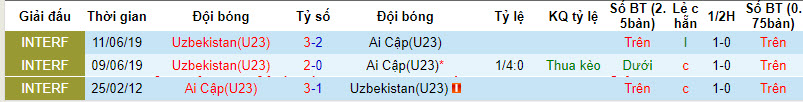 Nhận định, soi kèo U23 Uzbekistan vs U23 Ai Cập, 21h ngày 16/10: Bữa tiệc đáng mong chờ - Ảnh 3
