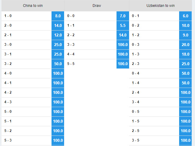 Soi bảng dự đoán tỷ số chính xác Trung Quốc vs Uzbekistan, 18h35 ngày 16/10 - Ảnh 4
