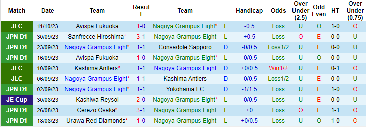 Soi kèo phạt góc Nagoya Grampus vs Avispa, 13h ngày 15/10 - Ảnh 1