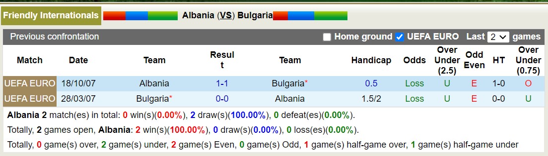 Nhận định, soi kèo Albania vs Bulgaria, 23h ngày 17/10: Đi tìm ánh hào quang - Ảnh 3