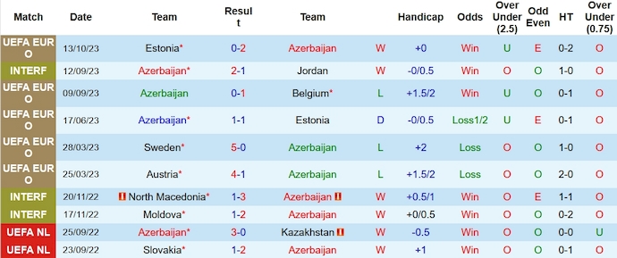 Nhận định, soi kèo Azerbaijan vs Áo, 23h ngày 16/10 - Ảnh 1