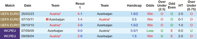 Nhận định, soi kèo Azerbaijan vs Áo, 23h ngày 16/10 - Ảnh 3