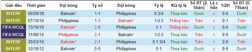 Nhận định, soi kèo Bahrain vs Philippines, 23h ngày 17/10: Chủ nhà thắng thế - Ảnh 3