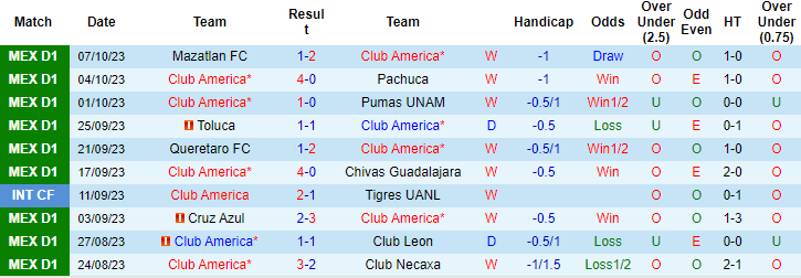 Nhận định, soi kèo Club America vs Guadalajara Chivas, 7h30 ngày 16/10: Tiếp đà hưng phấn - Ảnh 3