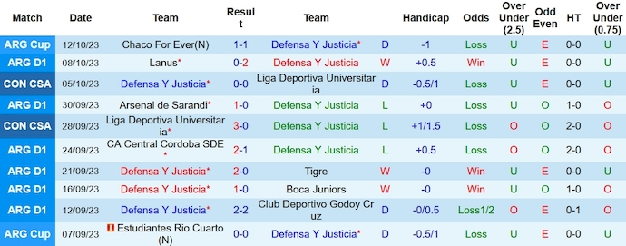 Nhận định, soi kèo Defensa y Justicia vs Belgrano, 6h ngày 17/10 - Ảnh 1