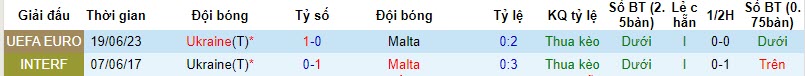 Nhận định, soi kèo Malta vs Ukraine, 1h45 ngày 18/10: Phả hơi nóng - Ảnh 3
