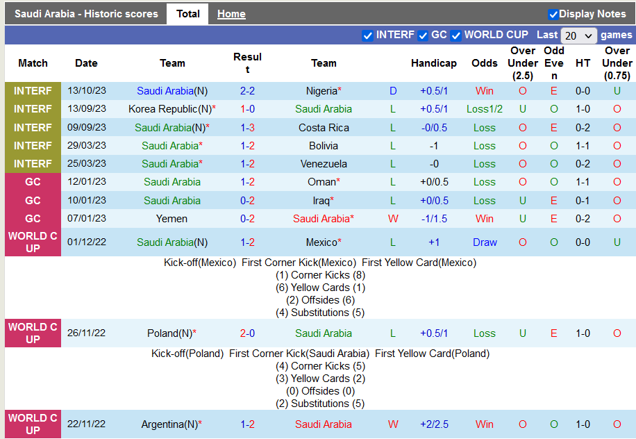 Nhận định, soi kèo Saudi Arabia vs Mali, 22h ngày 17/10: Chiến thắng đầu tay - Ảnh 1