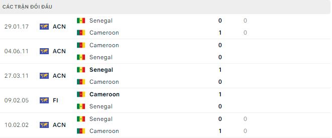 Nhận định, soi kèo Senegal vs Cameroon, 1h30 ngày 17/10: Bất phân thắng bại - Ảnh 2