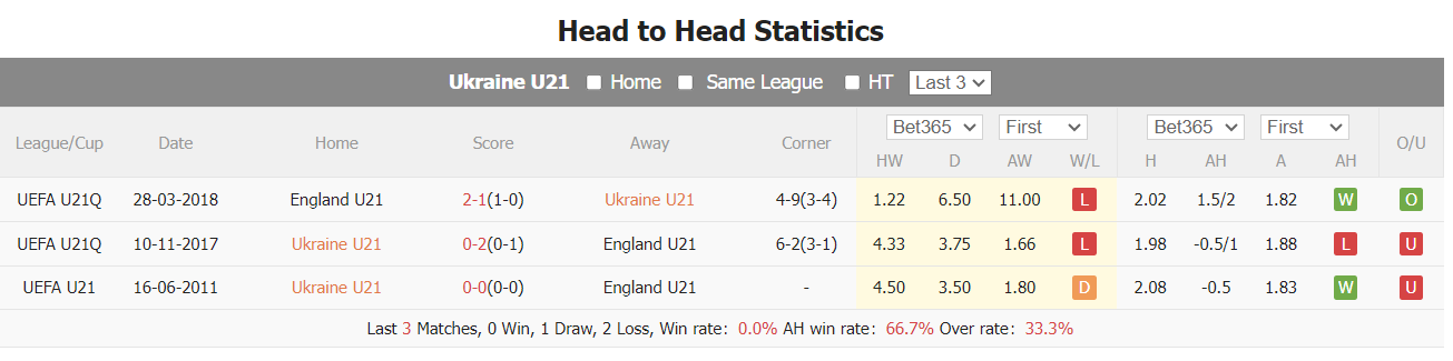 Nhận định, soi kèo U21 Anh vs U21 Ukraine, 23h30 ngày 16/10: Thử thách cực đại - Ảnh 4