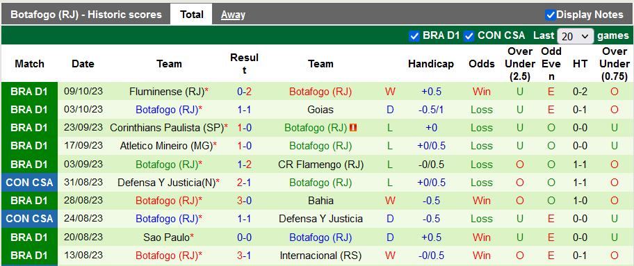 Nhận định, soi kèo América Mineiro vs Botafogo, 6h ngày 19/10 - Ảnh 2