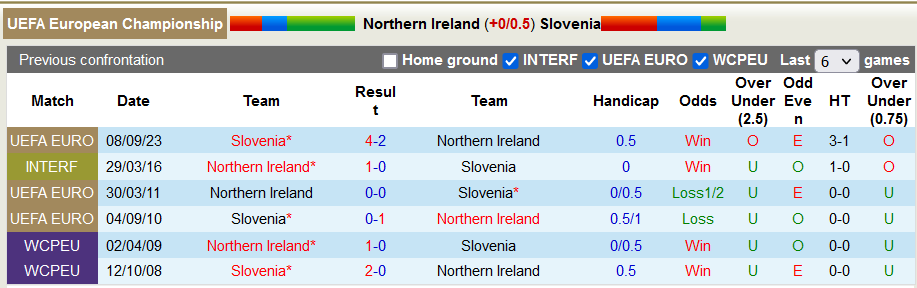 Nhận định, soi kèo Bắc Ireland vs Slovenia, 1h45 ngày 18/10 - Ảnh 3