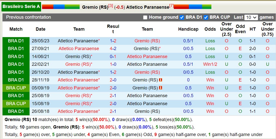Nhận định, soi kèo Grêmio vs Athletico/PR, 5h ngày 19/10: Khách lấn át chủ - Ảnh 3