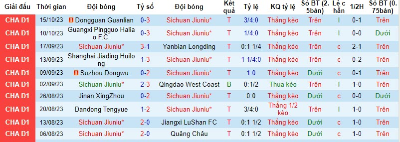 Nhận định, soi kèo Jiuniu vs Wugou, 14h30 ngày 18/10: Tiến gần ngôi vương - Ảnh 1