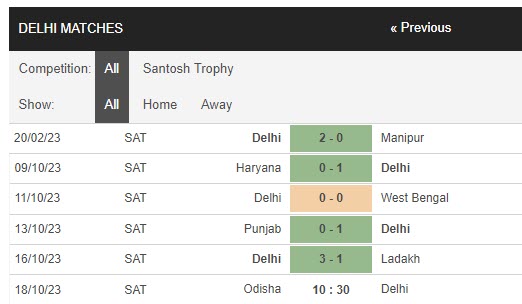Nhận định, soi kèo Odisha vs Delhi, 10h30 ngày 18/10: Giữ nguyên thứ hạng - Ảnh 2