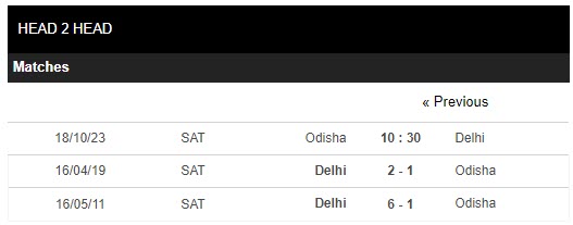 Nhận định, soi kèo Odisha vs Delhi, 10h30 ngày 18/10: Giữ nguyên thứ hạng - Ảnh 4