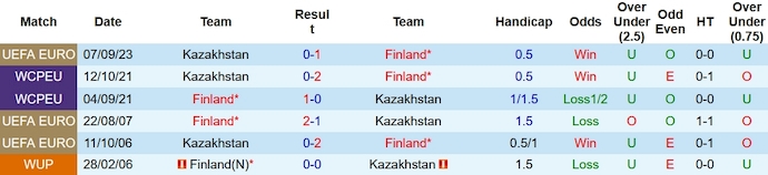 Nhận định, soi kèo Phần Lan vs Kazakhstan, 23h ngày 17/10 - Ảnh 3