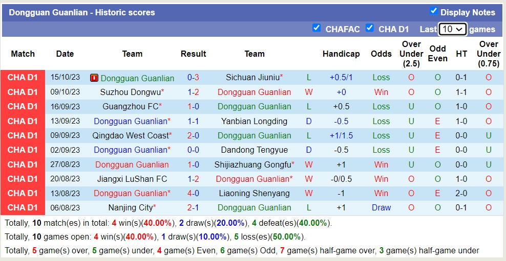Nhận định, soi kèo Pingguo Haliao vs Dongguan Utd, 18h30 ngày 18/10: Giông bão khi xa nhà - Ảnh 2