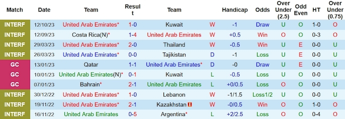 Nhận định, soi kèo UAE vs Lebanon, 23h ngày 17/10 - Ảnh 1