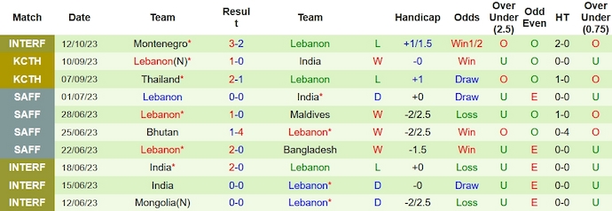 Nhận định, soi kèo UAE vs Lebanon, 23h ngày 17/10 - Ảnh 2