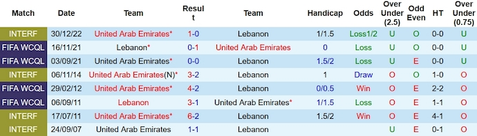 Nhận định, soi kèo UAE vs Lebanon, 23h ngày 17/10 - Ảnh 3
