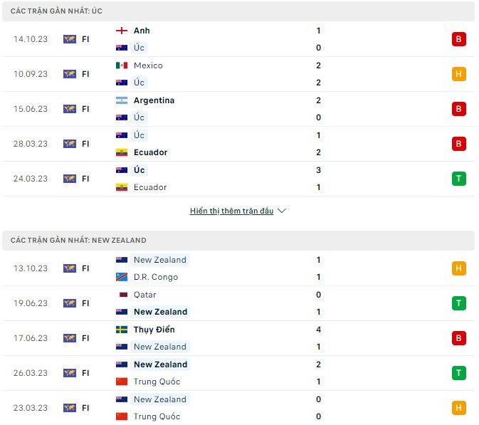 Nhận định, soi kèo Úc vs New Zealand, 1h45 ngày 18/10: Vẫn thua - Ảnh 1