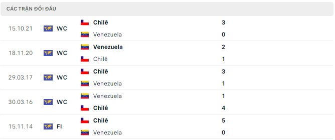 Nhận định, soi kèo Venezuela vs Chile, 4h ngày 18/10: Khó lường - Ảnh 2