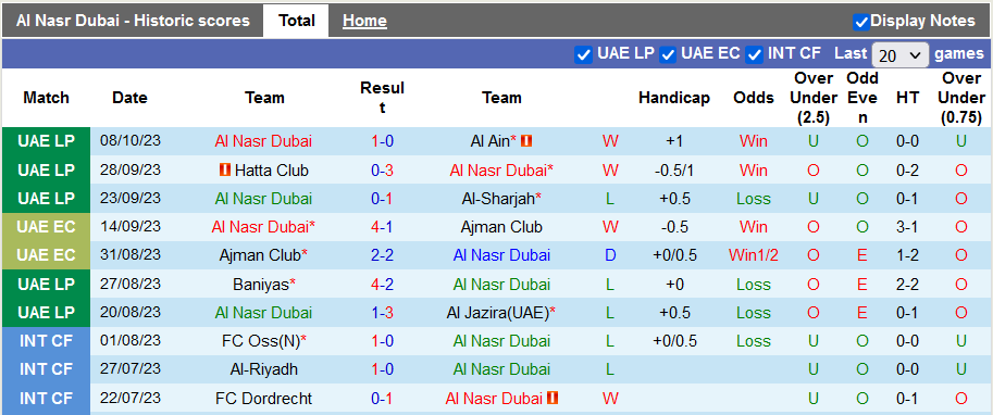 Nhận định, soi kèo Al Nasr Dubai vs Al Ain, 22h30 ngày 19/10: Cơ hội phục hận - Ảnh 1