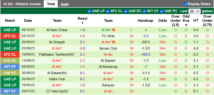 Nhận định, soi kèo Al Nasr Dubai vs Al Ain, 22h30 ngày 19/10: Cơ hội phục hận - Ảnh 2